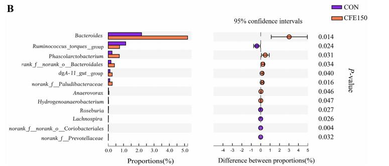 柑橘类黄酮提取物功效和作用,柑橘类黄酮提取物的功效