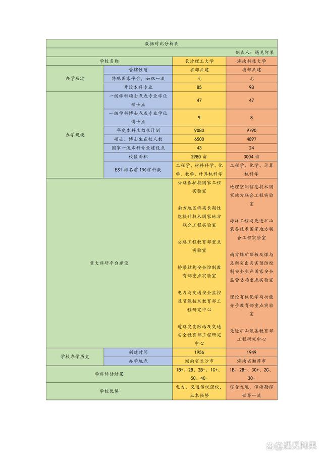 长沙理工大学与湖南科技大学如何选择？