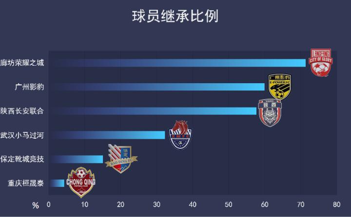 閲嶇敓鐞冮槦,閲嶇敓涔嬮亾闃熶紞鎺掕