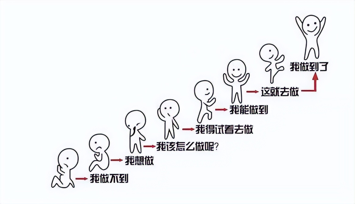 人际心理学中的登门槛效应,社会心理学中的登门槛效应