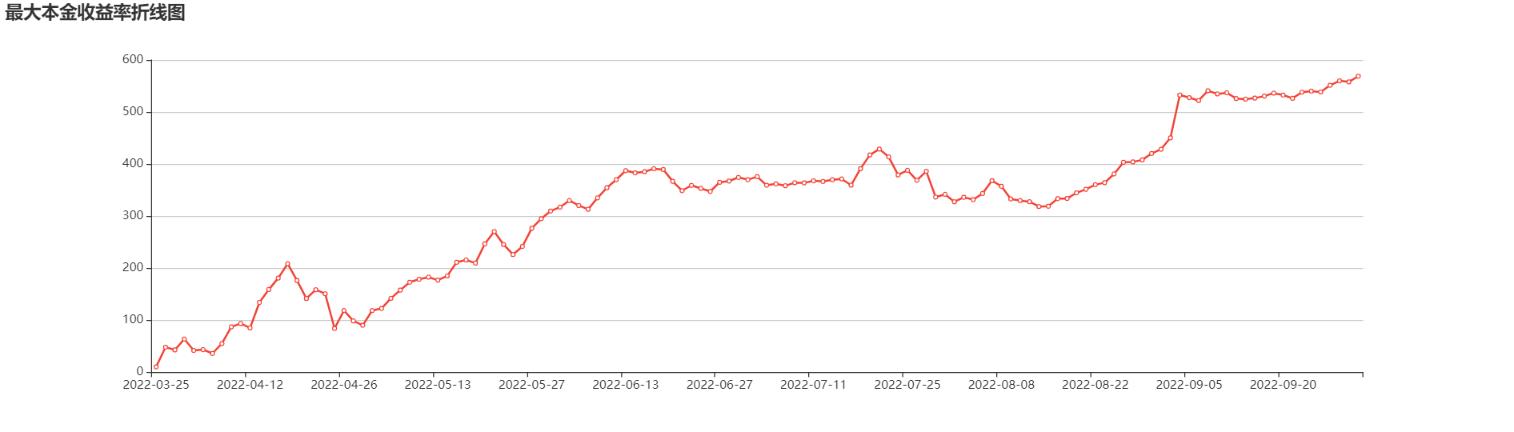 2021年期货大赛排名第一名,期货大赛前十名会有人找吗