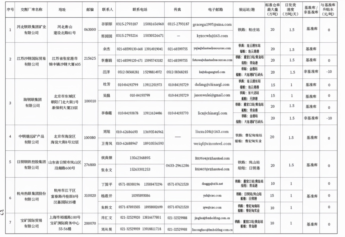 铁矿石与哪个产业关联最大,铁矿石行业主要生产公司