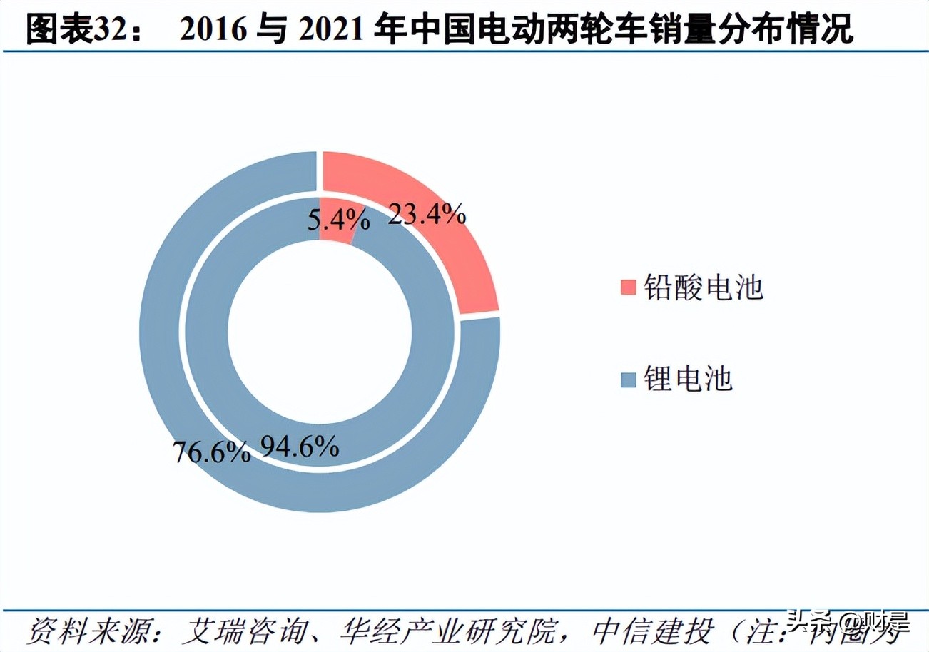 峰岹科技登陆科创板,峰岹科技价值分析