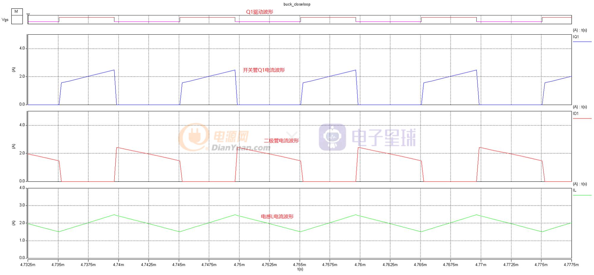 基于MCHP16bitdspic33系列全数字控制同步Buck入门（上）