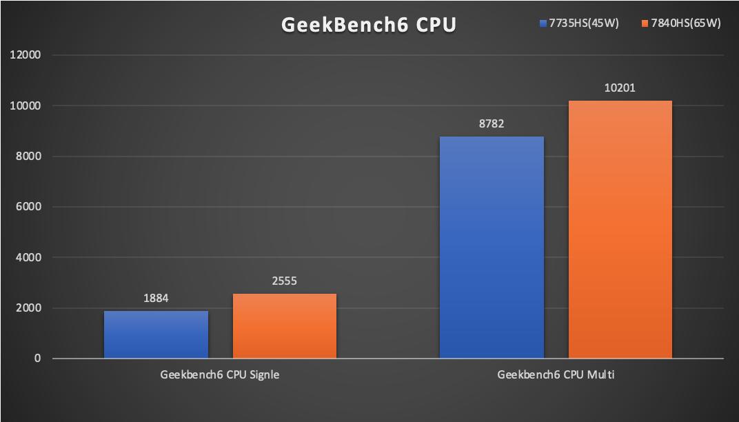amd锐龙77840hs迷你主机拆解,amd7840h迷你主机显卡测评