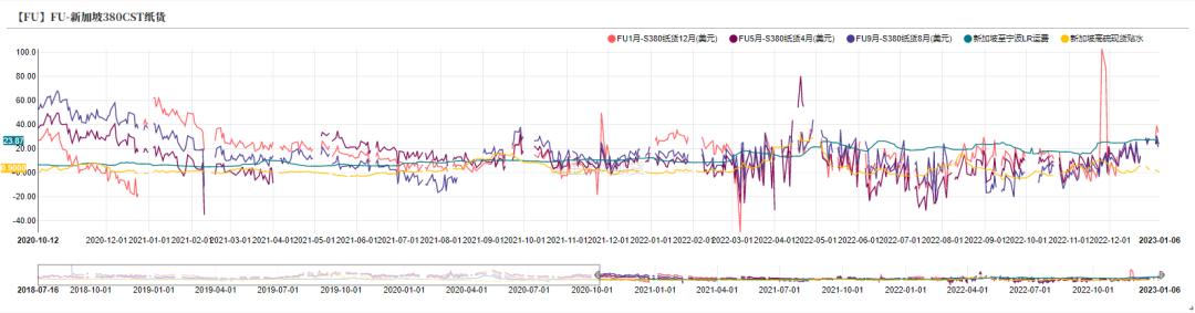沥青周期性和季节性,沥青最佳开盘时间