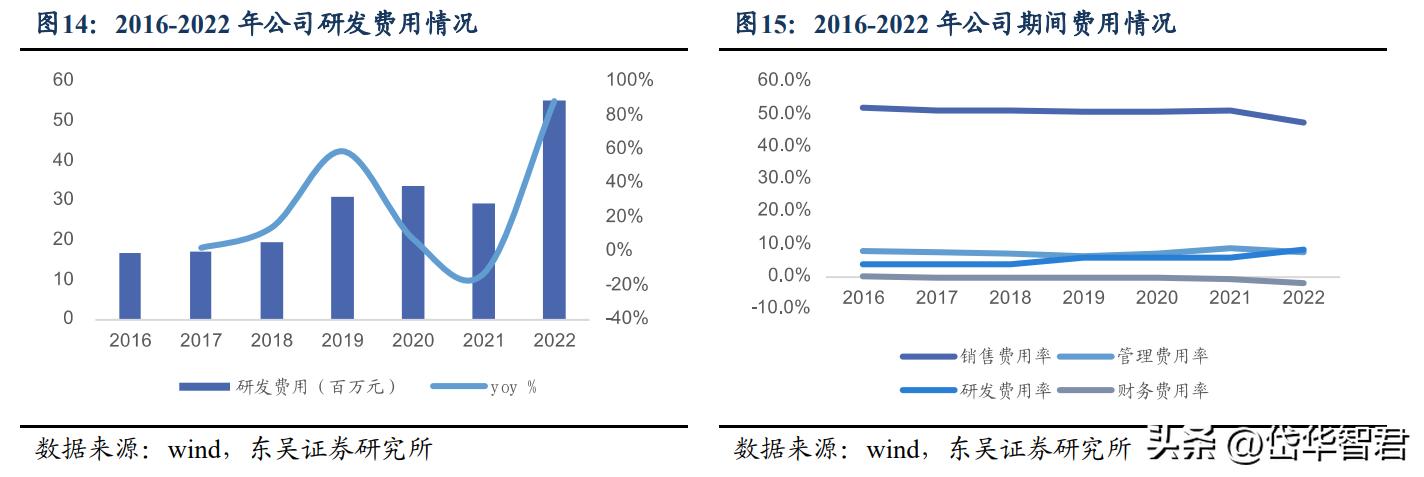 价值未被充分认知？吉贝尔：小而美的创新药企，销售改革激发活力