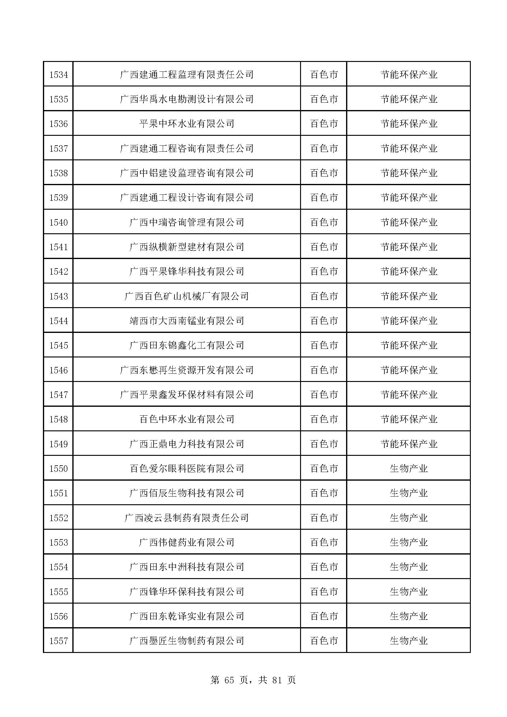 广西计划重点培育千亿级企业,广西重点支持企业名单