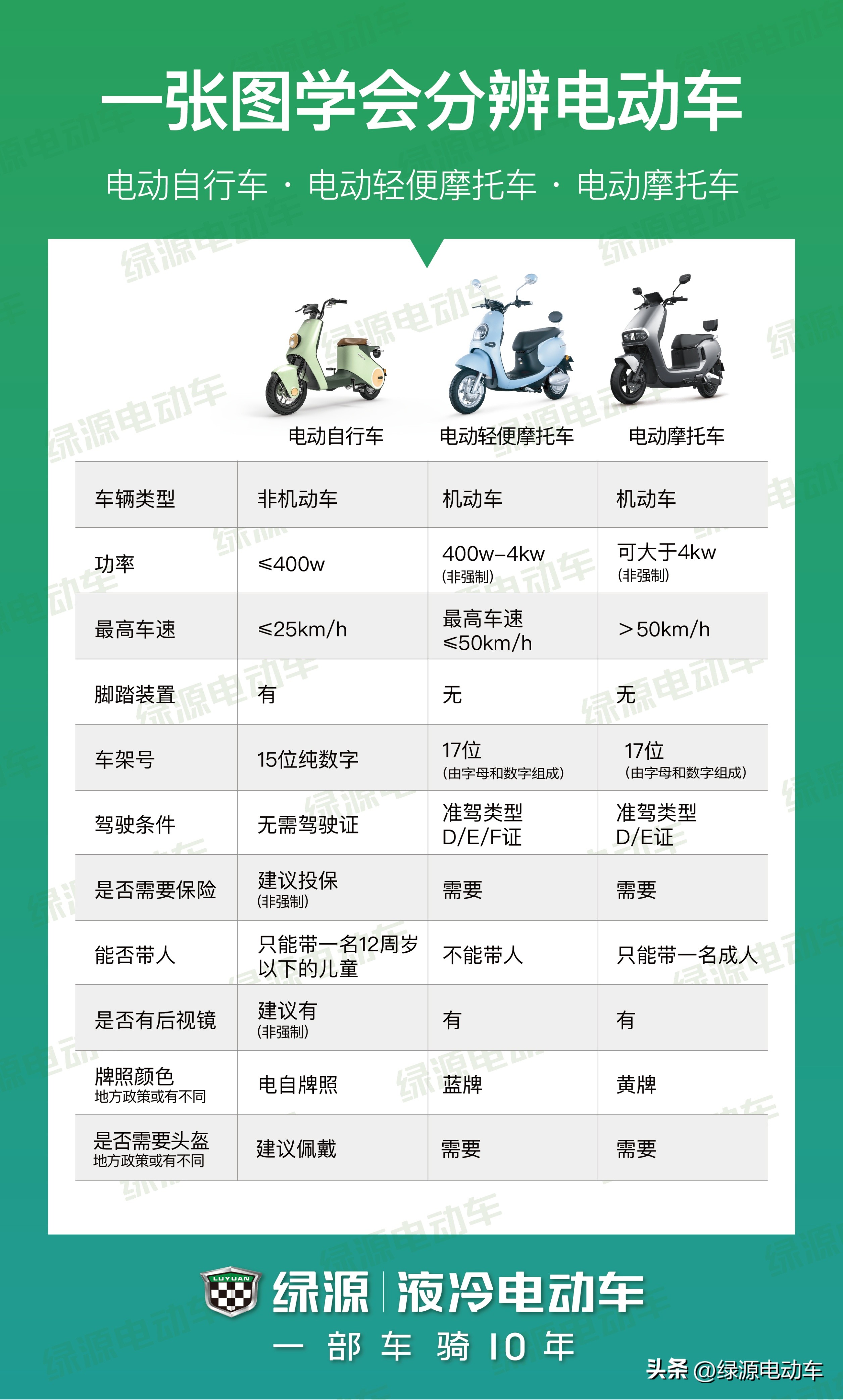 电动车哪个品牌质量好价格实惠,比亚迪哪款电动车最好最实惠