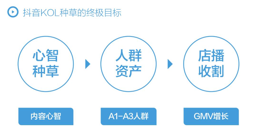 抖音电商2023总结,抖音电商最新运营思路