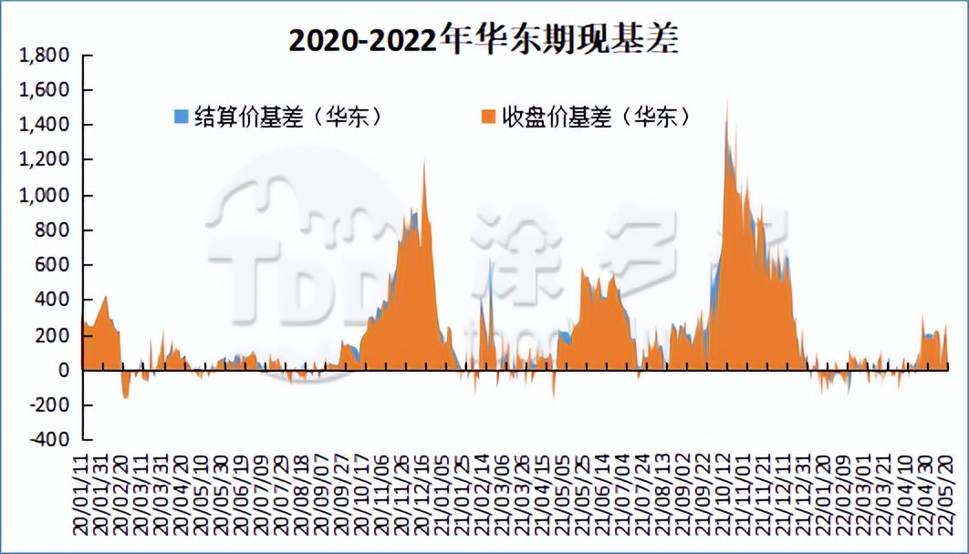 pvc周报,今日pvc期货行情分析及走势预测