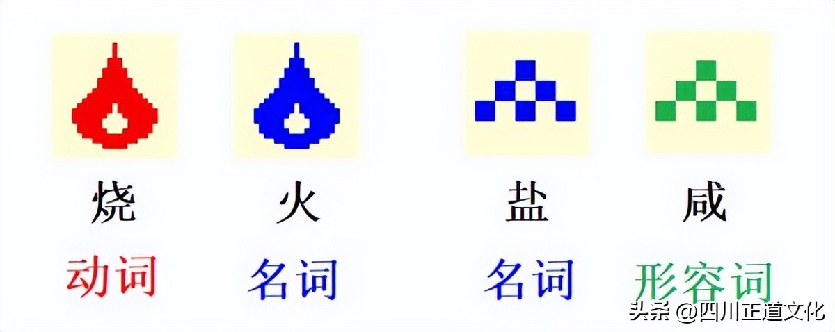 神奇，汉字地区包揽全球增速前6名！文字奥秘引出人类革命