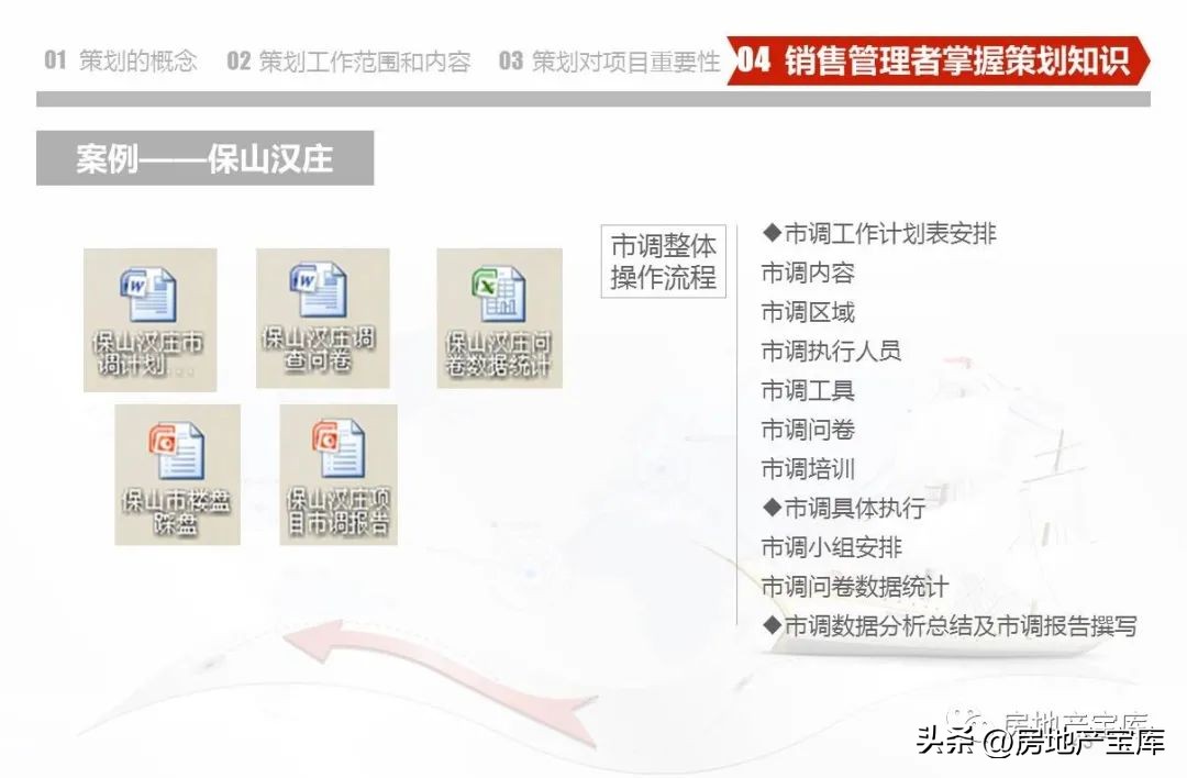 房地产营销策划知识培训,房地产营销策划的课程内容