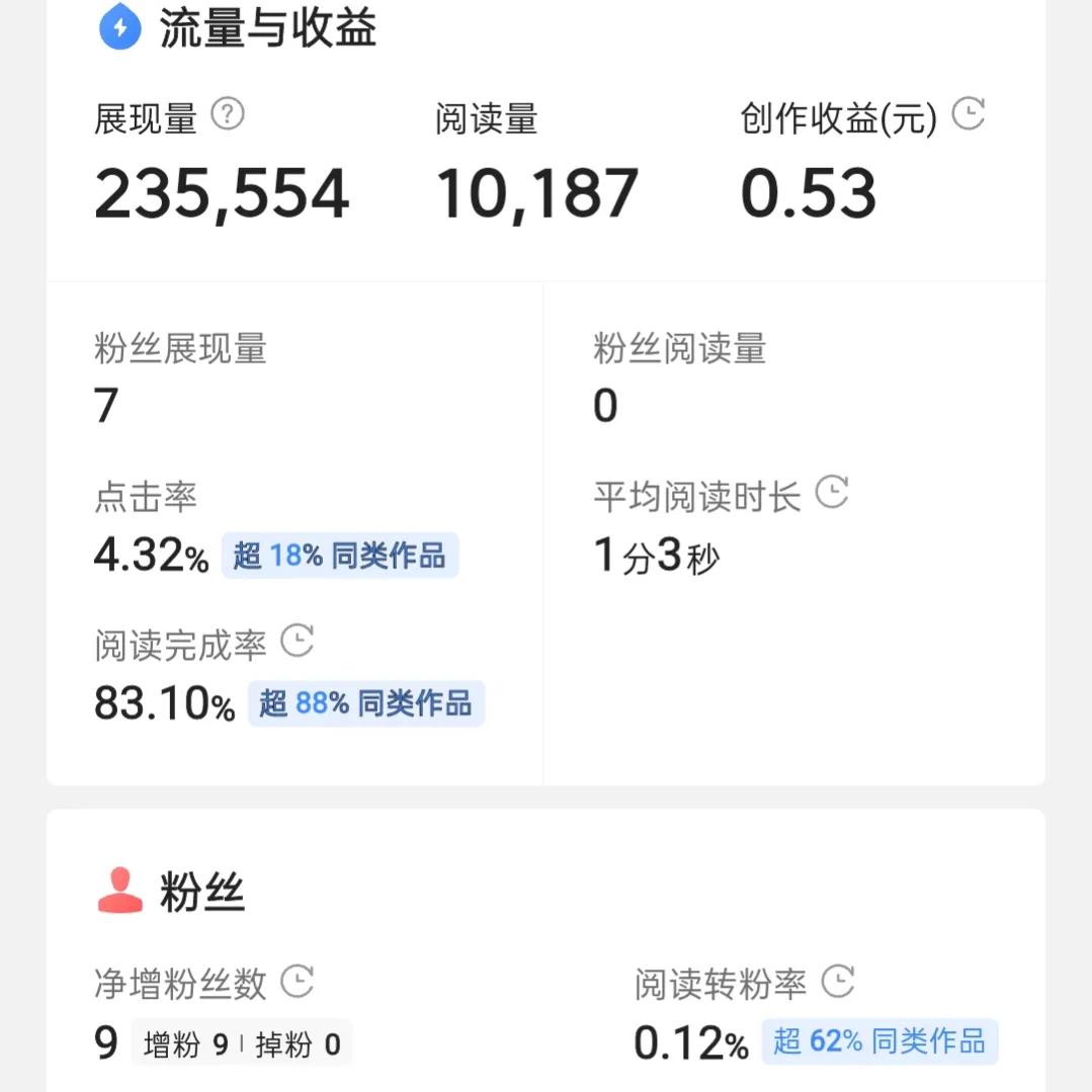 在手机上动动手指就能赚钱的软件,好用赚钱小方法有哪些呢