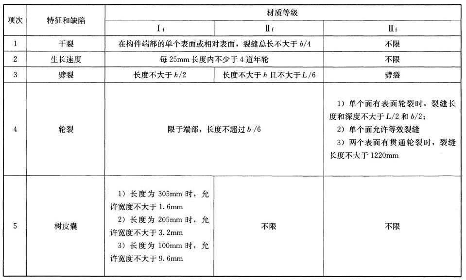 木结构建筑设计规范,木结构设计标准gb50005-2017