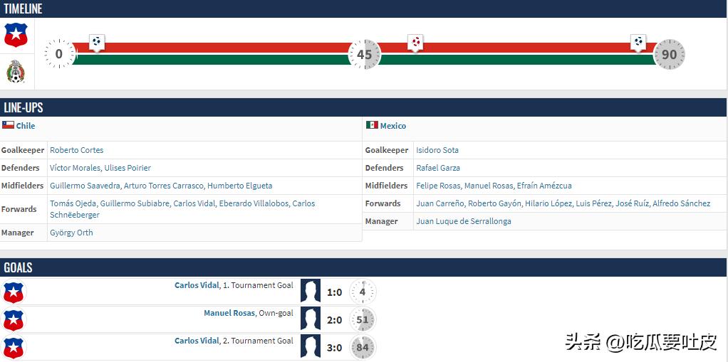 足球世界杯冷知识大全图片,1930到2022世界杯集锦