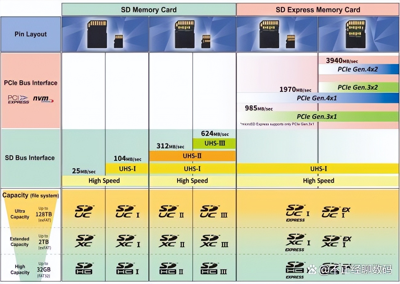 microsd卡数据恢复,microsd卡是什么意思啊