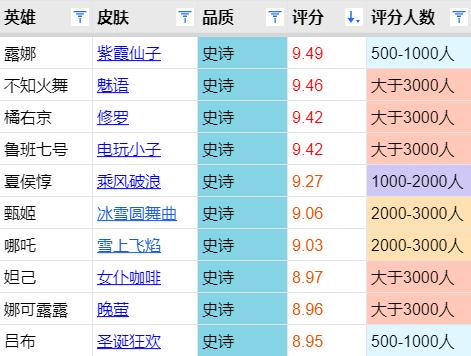 甄姬冰雪圆舞曲皮肤优化前后对比,甄姬皮肤冰雪圆舞曲优化上线