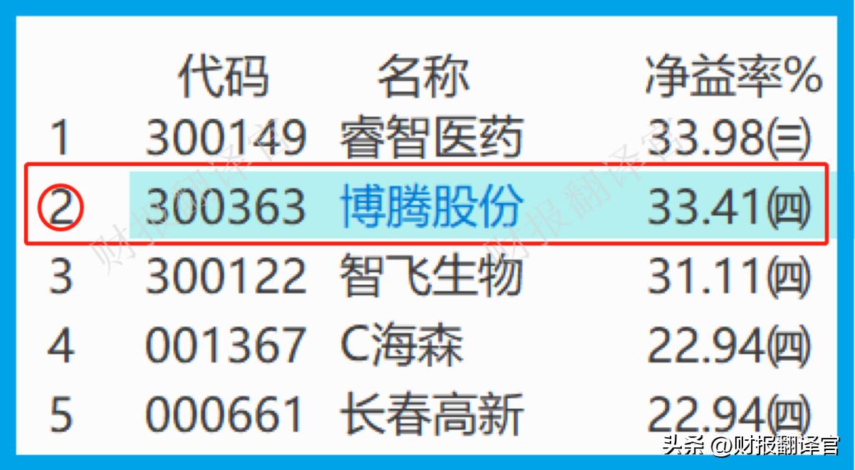 为全球TOP20药企提供医药外包服务,获辉瑞6.8亿美元订单,社保加仓