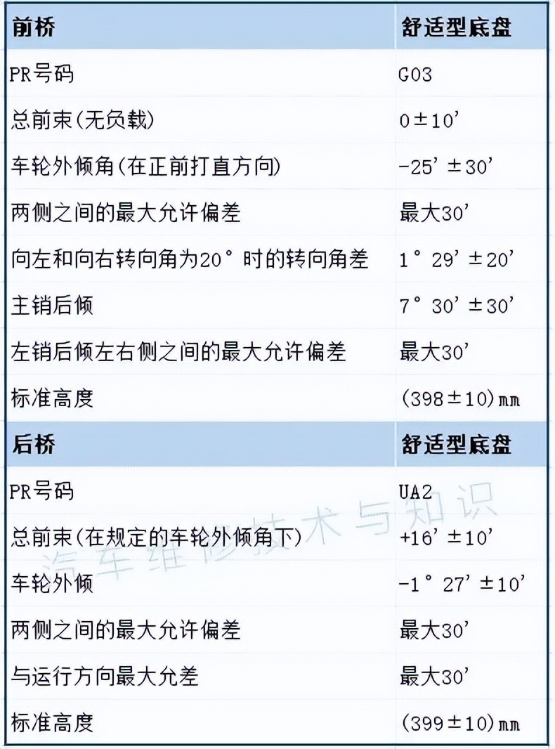 大众四轮定位日常维护表怎么看,大众汽车四轮定位分析图