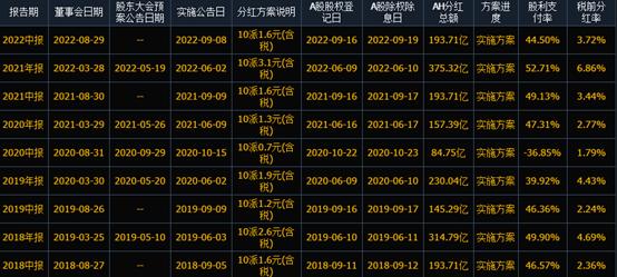 中国石化股票操作技巧股息,中石化3800股怎么算股息