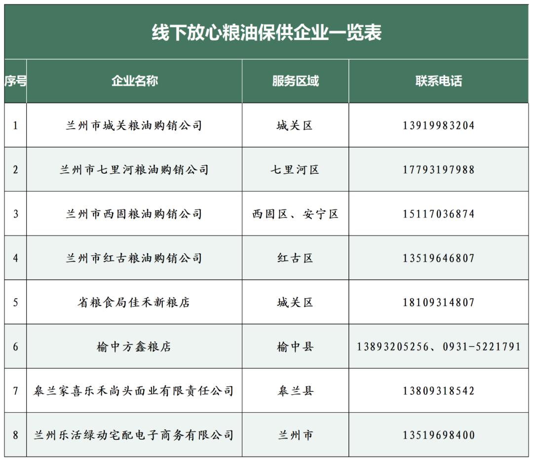 兰州线下物资,兰州保供食品配送