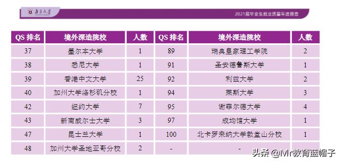 *京大南**学适合什么学生入读？学生就业分析告诉你答案