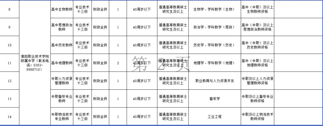 濮阳人事局招聘信息,开封公开招聘15人