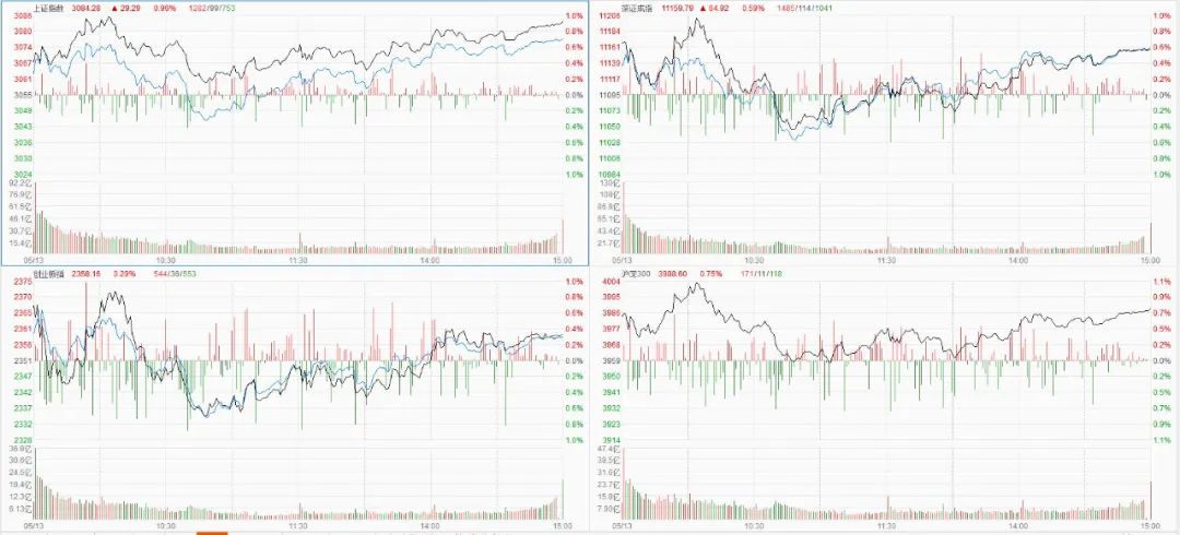 今日看盘的行情如何,今日看盘股票分析