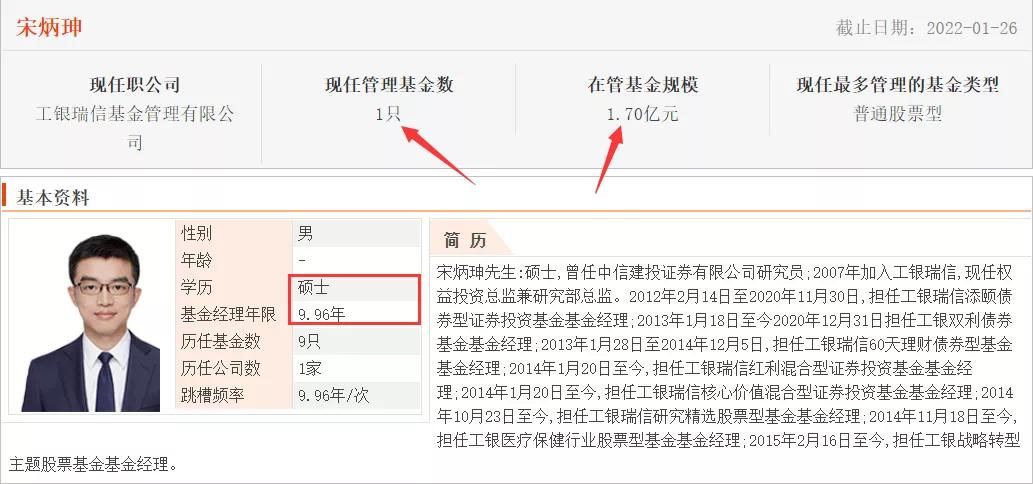 所有基金经理,很多基金经理
