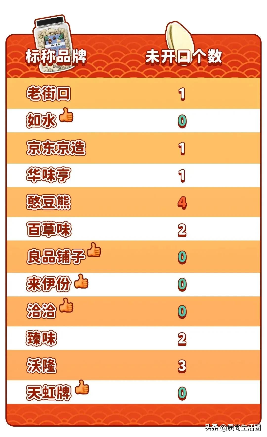 开心果饮品测评,开心果零食测评