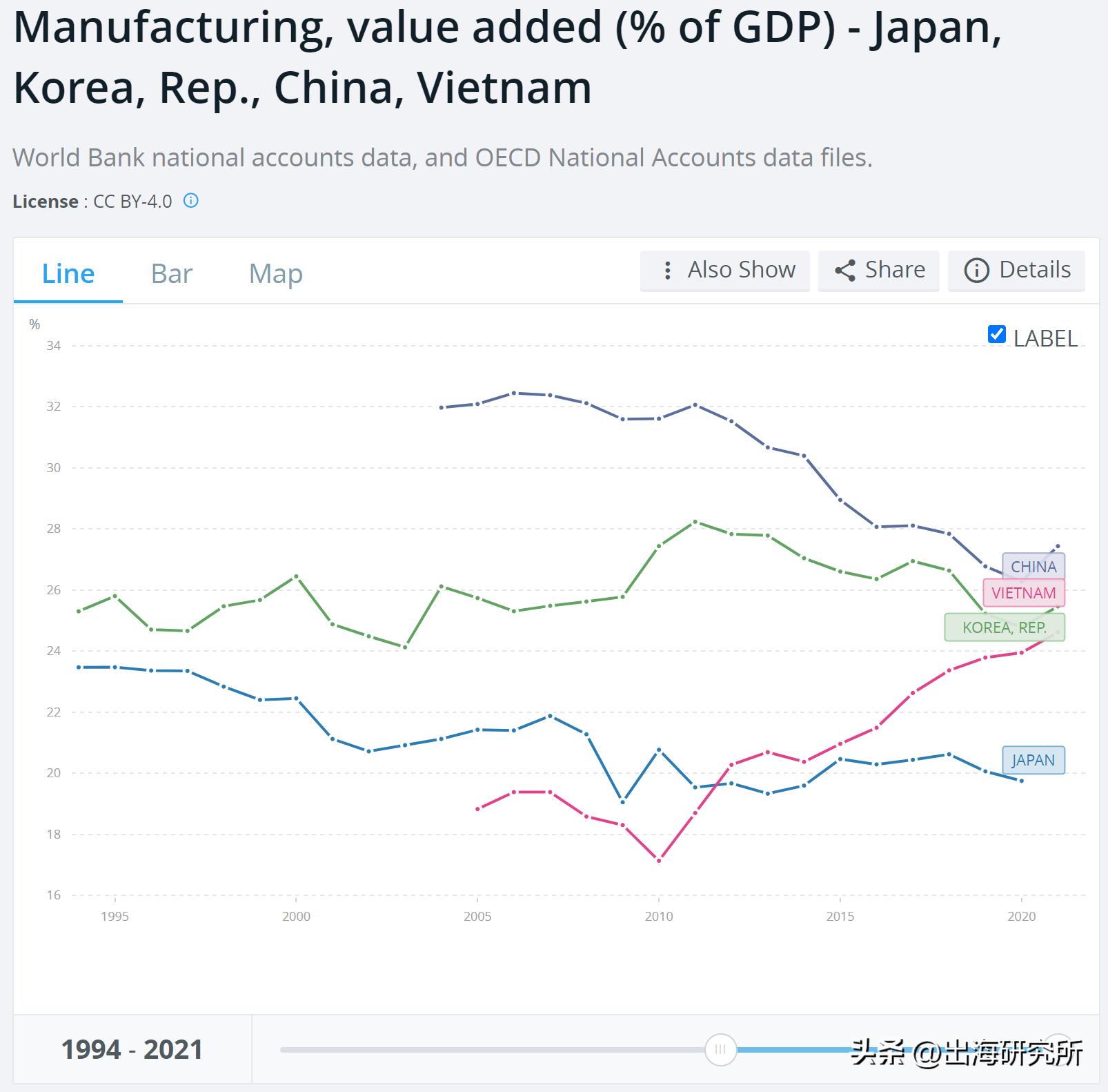 出口逆差,出口顺差大幅度扩大
