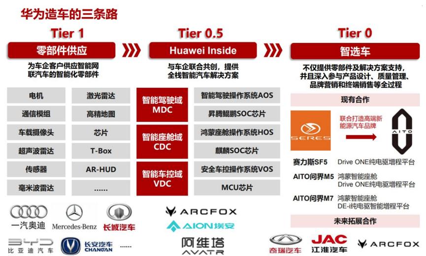 华为的几大业务具体有哪些,华为公司三大业务分析