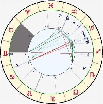 第一宫到第十二宫都代表什么,十二宫主星飞入十二宫的意义