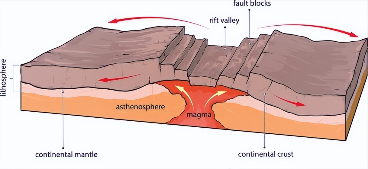 地球最大的伤口,地球最大的伤口在哪里