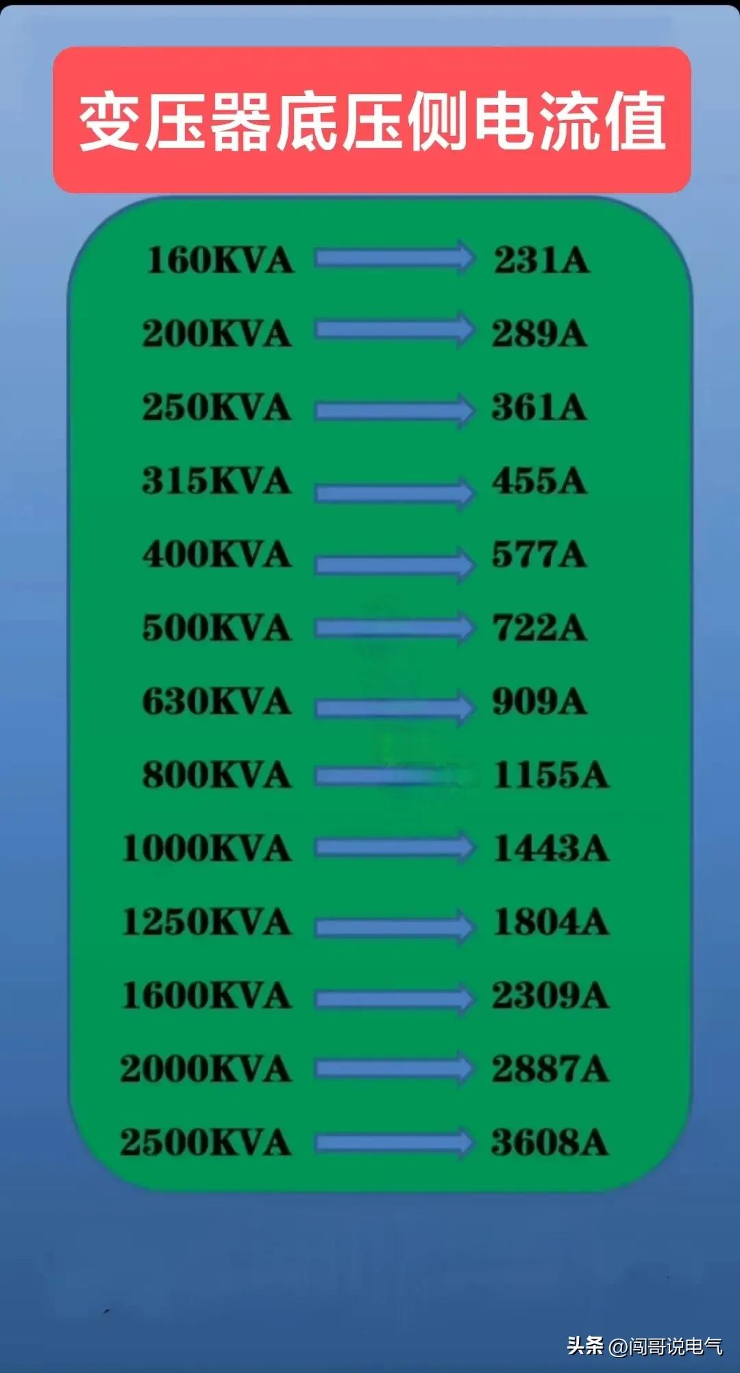 常用的高压电工电路图讲解,低压电工怎样看懂电路图知道故障