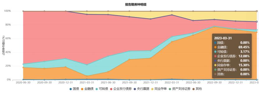 基金经理是怎么做投资的,基金经理是如何操作赚钱的