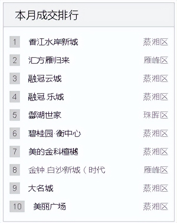 国庆假期衡阳,衡阳楼盘国庆节活动现房