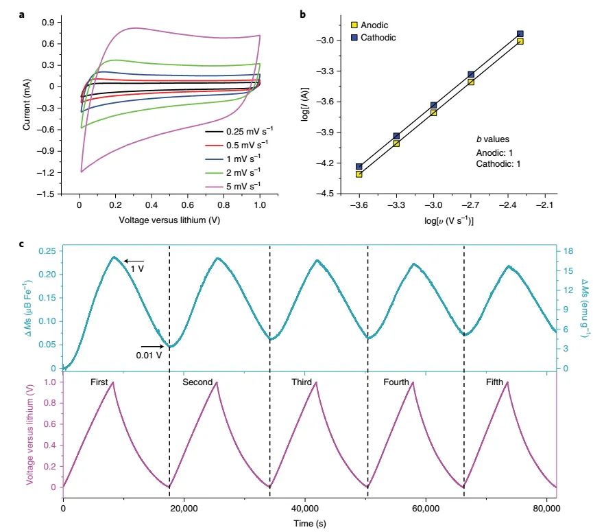 为什么锂电池都虚标容量,锂电池为什么会产生损耗