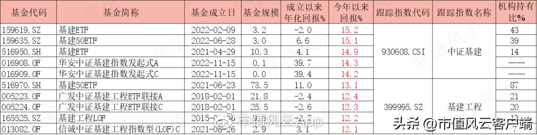 如何搭上*特中**估列车？货比三家，“国企改革指数基金”大盘点