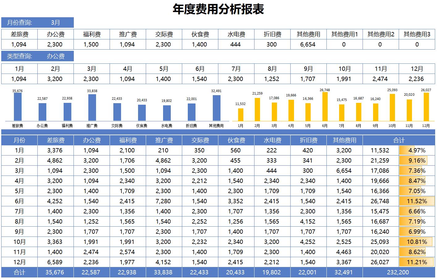 发现上海56岁女造价，自制成本费用分析表，数据自动带入太酷拉