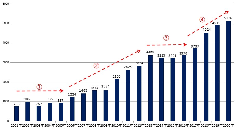 2022年下半年郴州市房价走势,2021年郴州楼市成交均价
