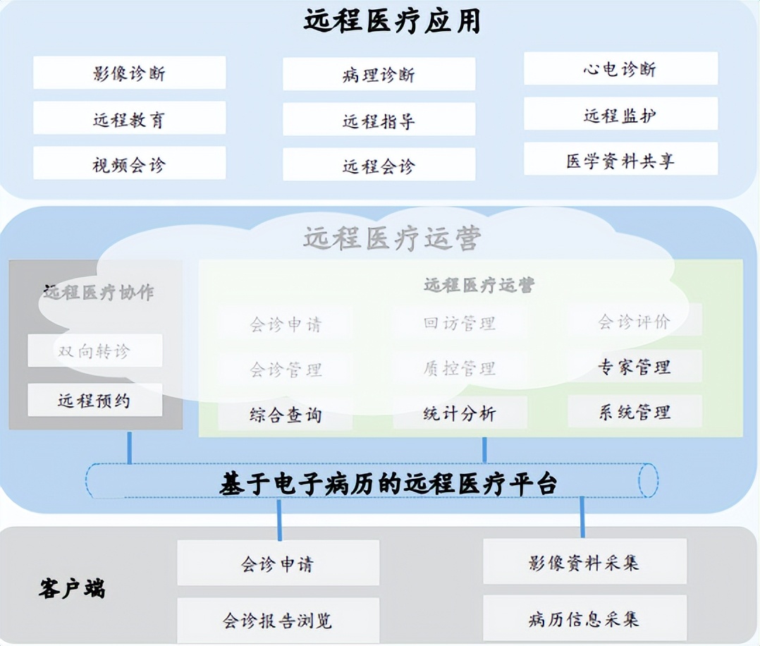 智慧医疗产业链分析,智慧医疗的探索与研究报告