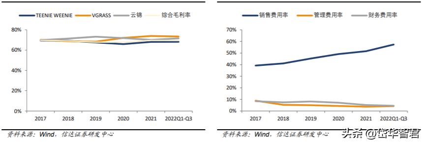 锦泓集团深度分析,锦泓集团2020年投资分析