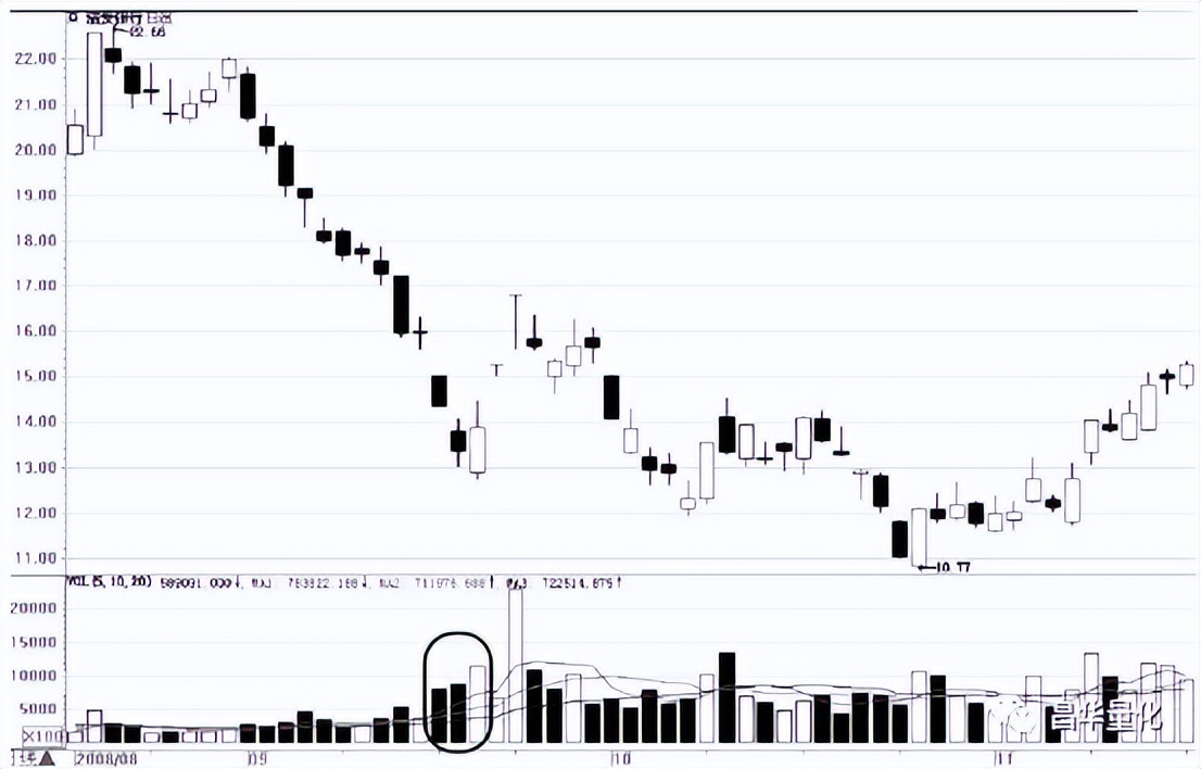股市量能形态,股市成交量运用技巧