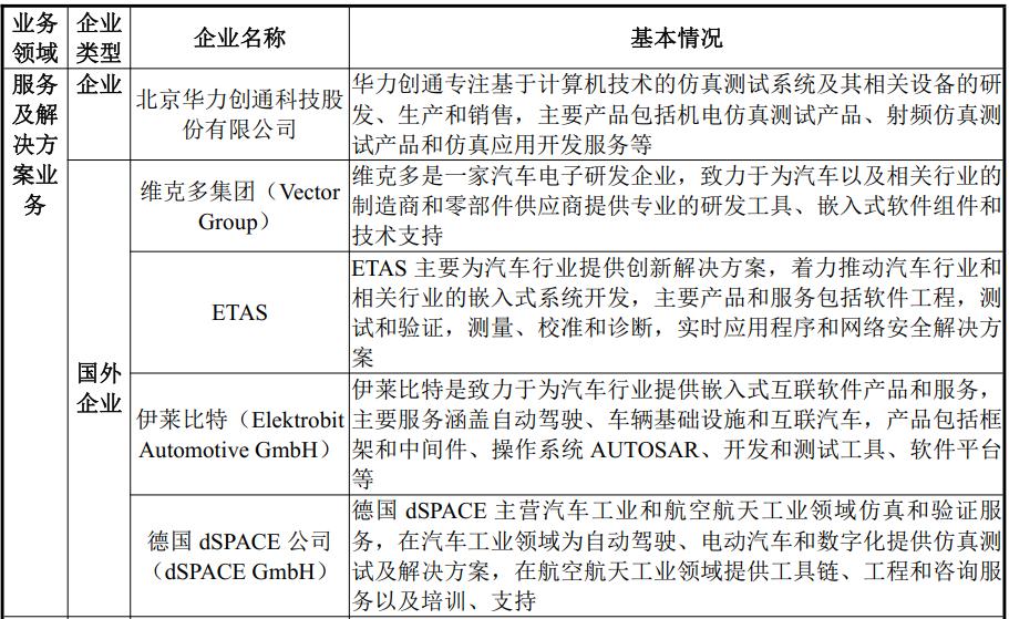 经纬恒润智能座舱架构分析,经纬恒润智能驾驶