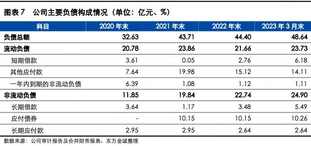 扬州扬子江投资集团,扬子江2023年营收