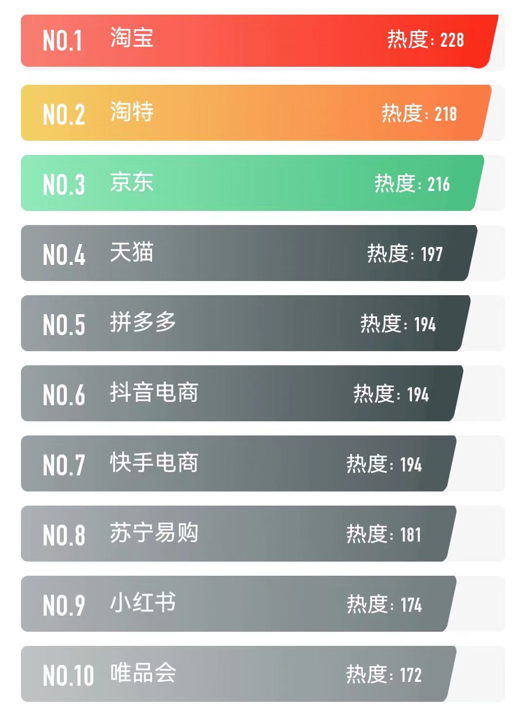 拼多多缘何直逼阿里电商霸主之位,电商新霸主拼多多
