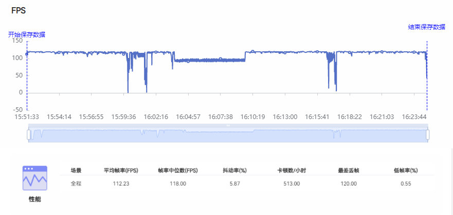 iqooneo5和iqooz5哪个好,iqooneo5s深度评测