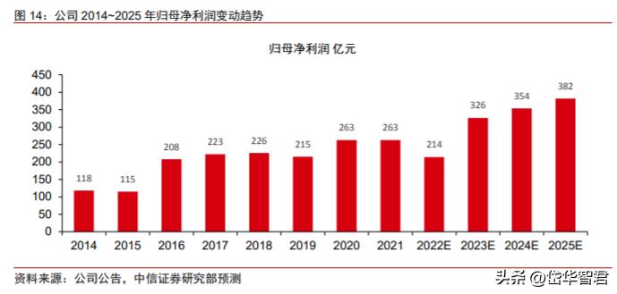 公司是全球水电风电建设引领者,长江电力的价值及分析